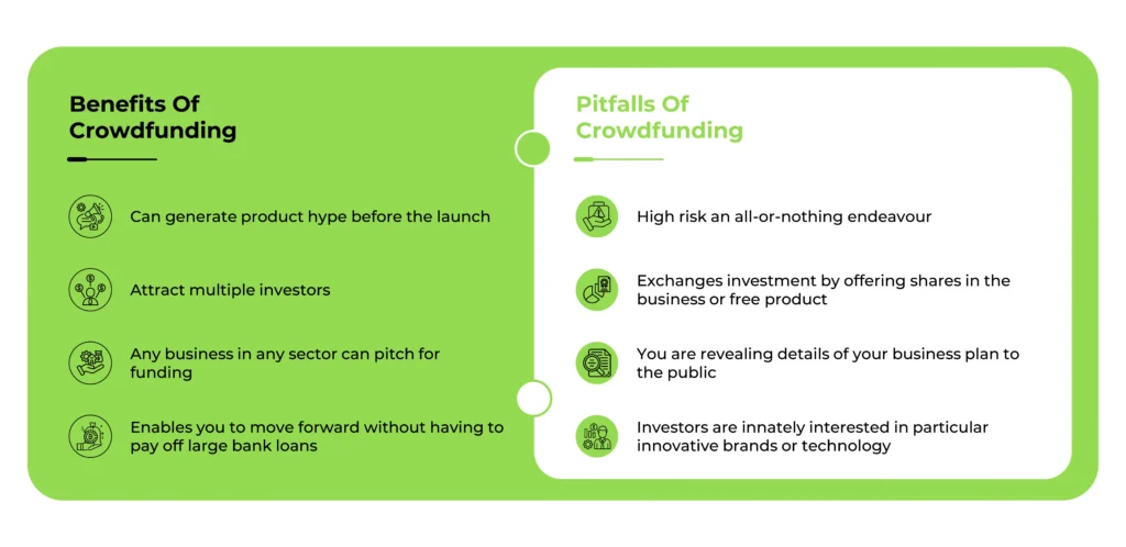 Advantages & Disadvantages of Crowdfunding-01
