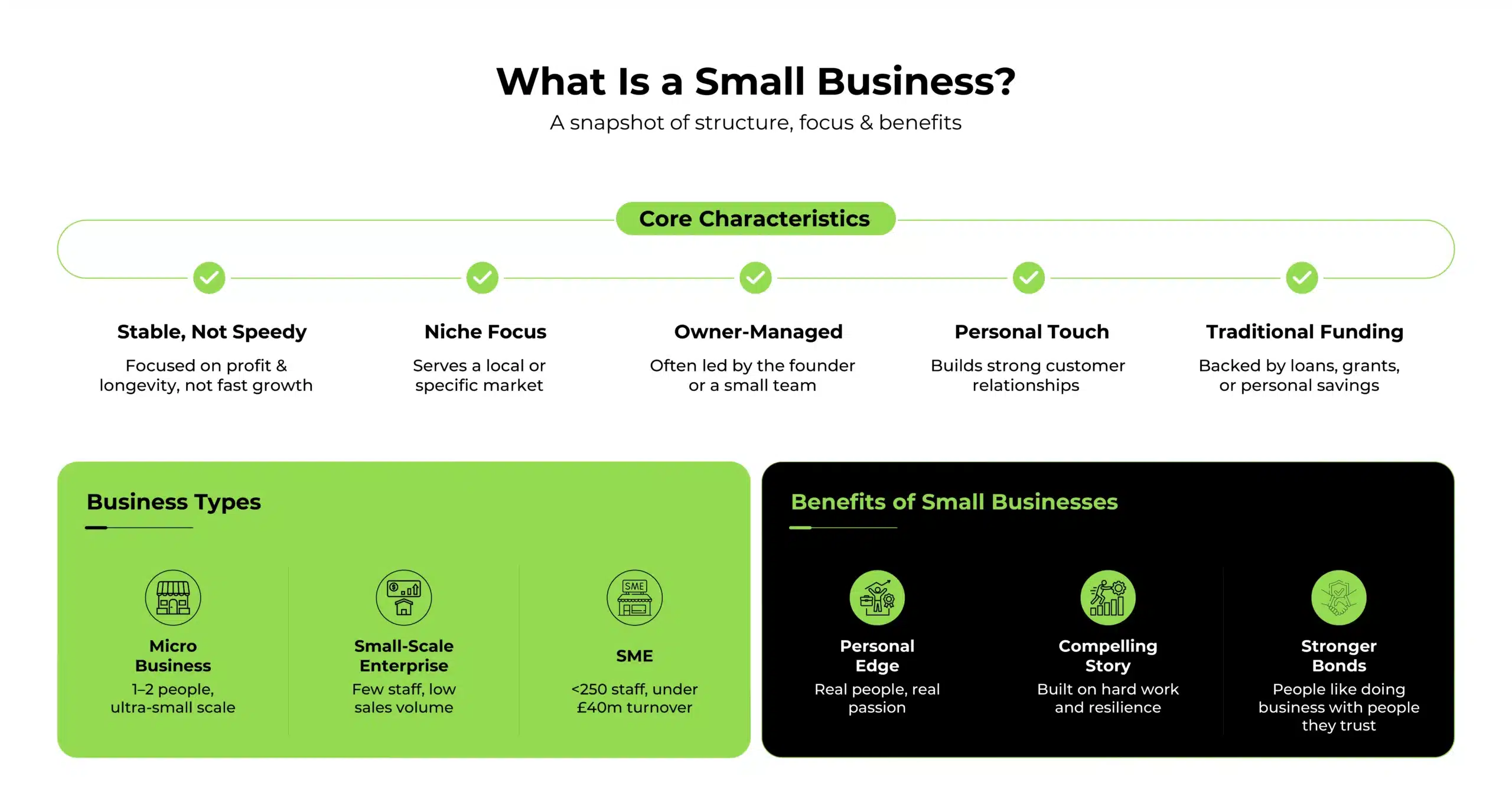 What Is a Small Business