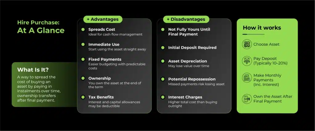 What is Hire Purchase (advantages, disadvantages and how it works)