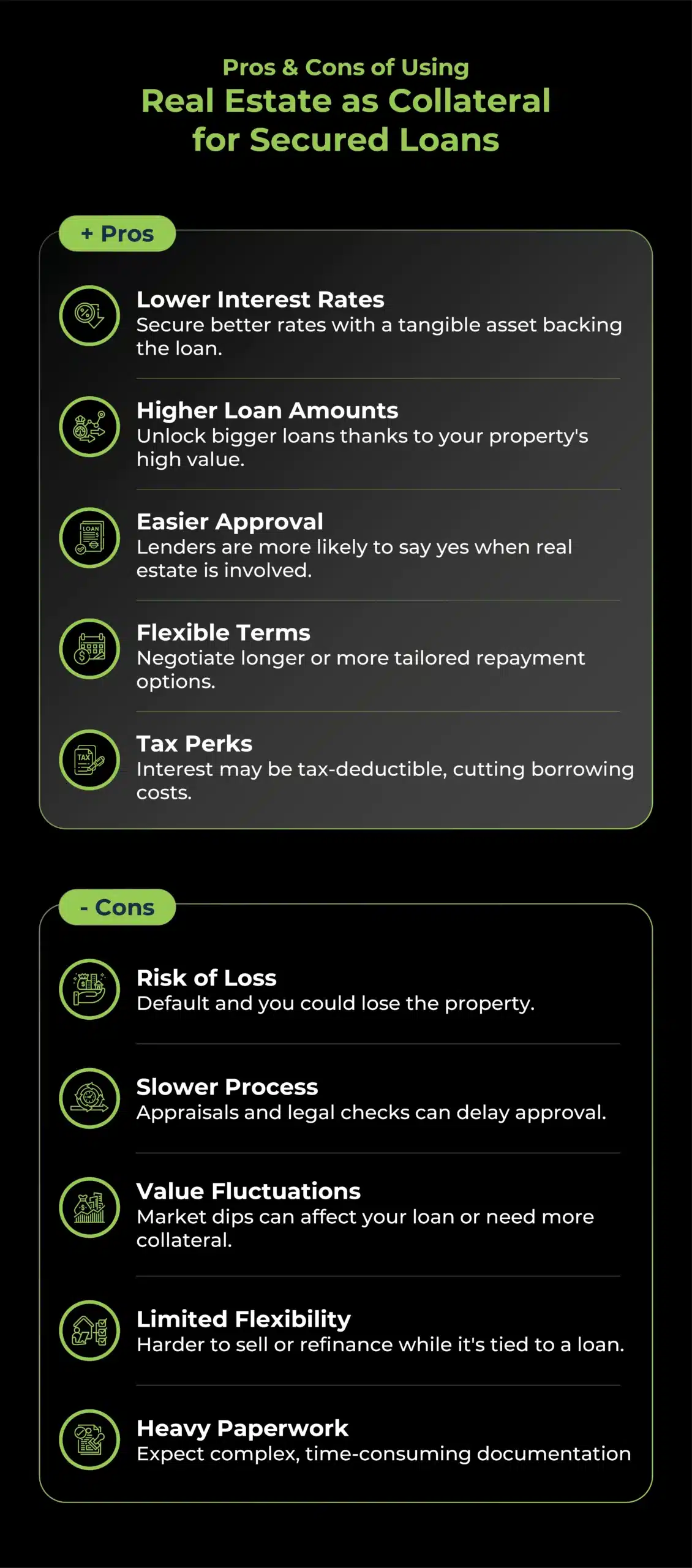 business loan secured by real estate - Pros and Cons
