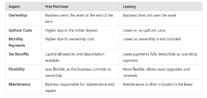 diff between hire purchase and leasing