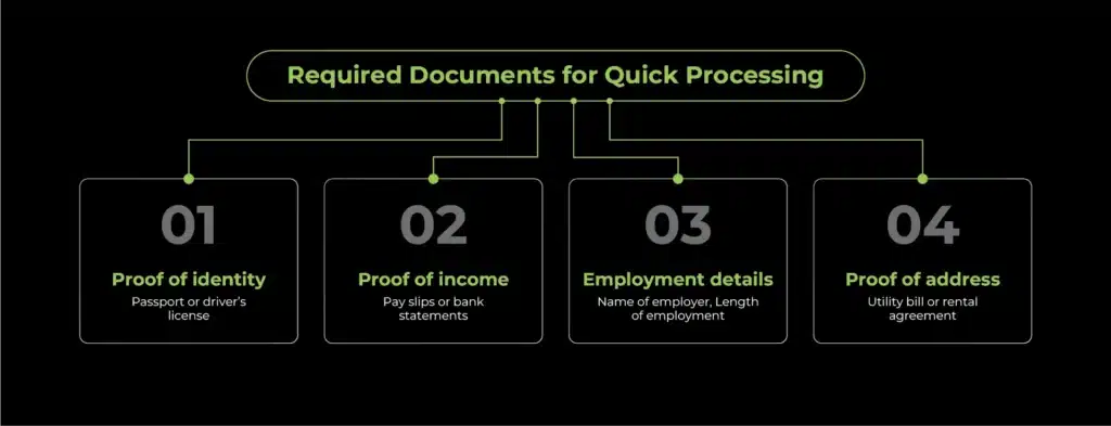 Required Documents for Quick Processing
