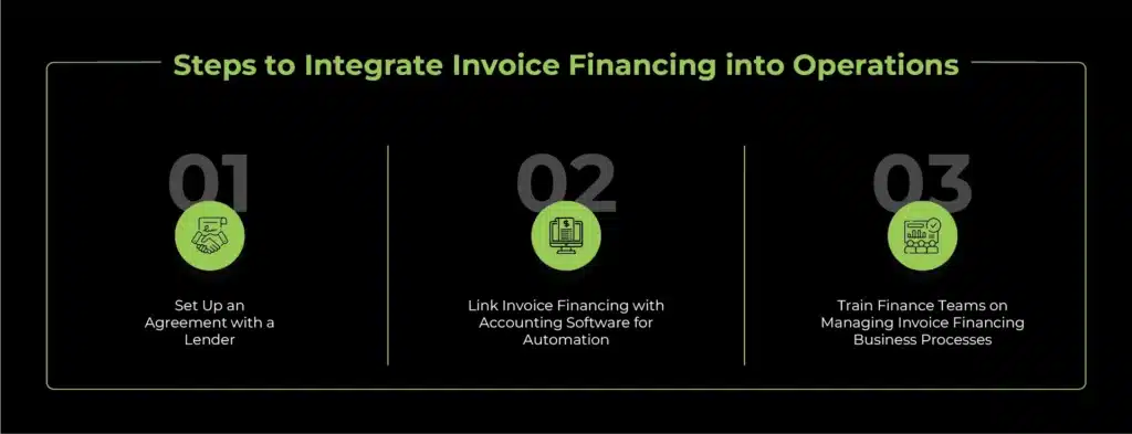Steps to Integrate Invoice Financing into Operations