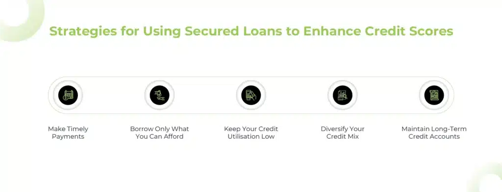 Strategies for Using Secured Loans to Enhance Credit Scores