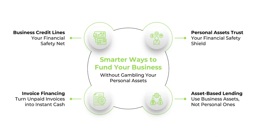 Alternatives to Using Personal Assets for Business Loans