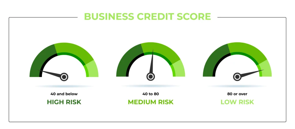 Business Credit Score