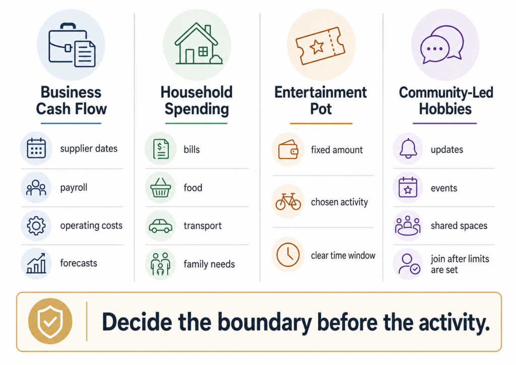Spending lanes for business budgeting